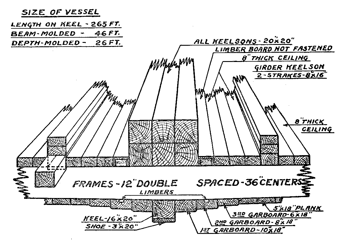 Detail plan of Ferris Ship construction